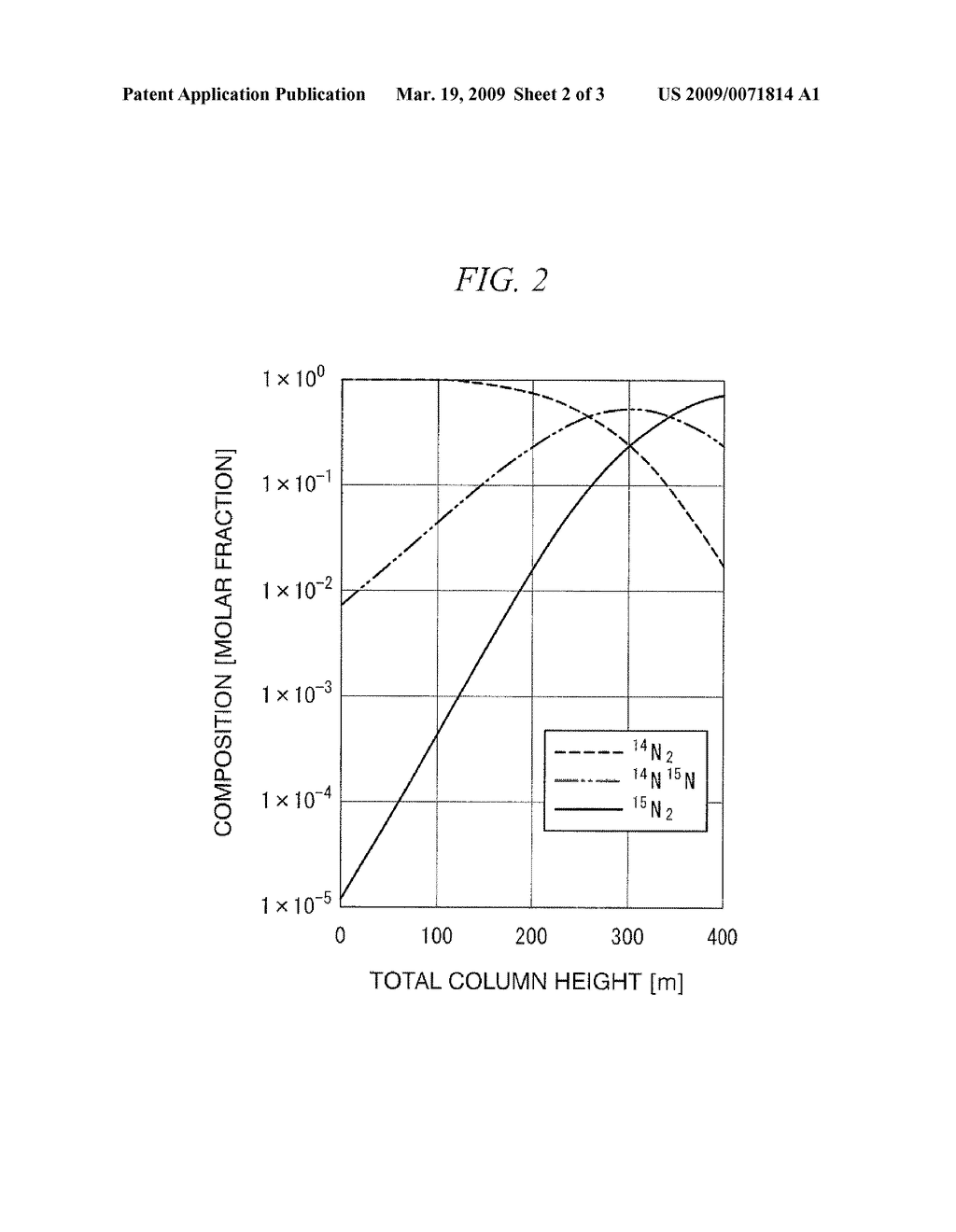 METHOD FOR CONCENTRATING HEAVY NITROGEN ISOTOPE - diagram, schematic, and image 03