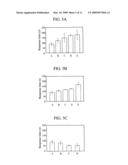 Anion concentration measuring device and anion concentration measuring element diagram and image