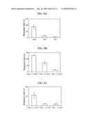 Anion concentration measuring device and anion concentration measuring element diagram and image