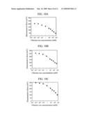 Anion concentration measuring device and anion concentration measuring element diagram and image