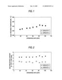 CATALYST FOR HYDRODESULFURIZATION/DEWAXING OF HYDROCARBON OIL, PROCESS FOR PRODUCING THE SAME, AND METHOD OF HYDROTREATING HYDROCARBON OIL WITH THE CATALYST diagram and image