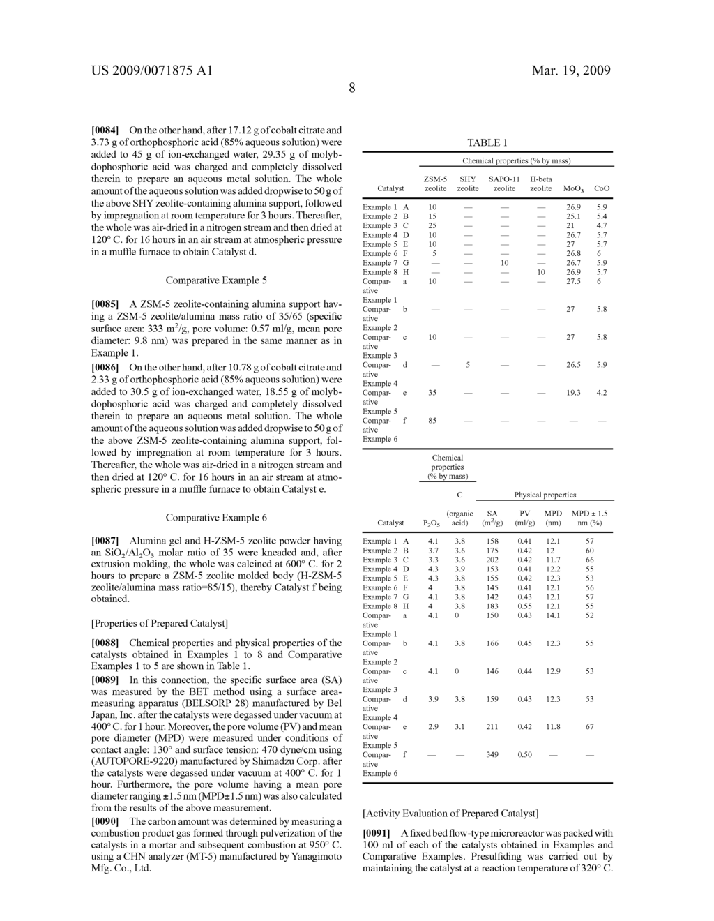 CATALYST FOR HYDRODESULFURIZATION/DEWAXING OF HYDROCARBON OIL, PROCESS FOR PRODUCING THE SAME, AND METHOD OF HYDROTREATING HYDROCARBON OIL WITH THE CATALYST - diagram, schematic, and image 10