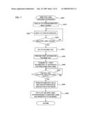 APPARATUS FOR PRODUCING RFID LABELS AND DOCUMENT-PROCESSING PROGRESS MANAGEMENT SYSTEM diagram and image