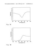 Laser annealing method and semiconductor device fabricating method diagram and image