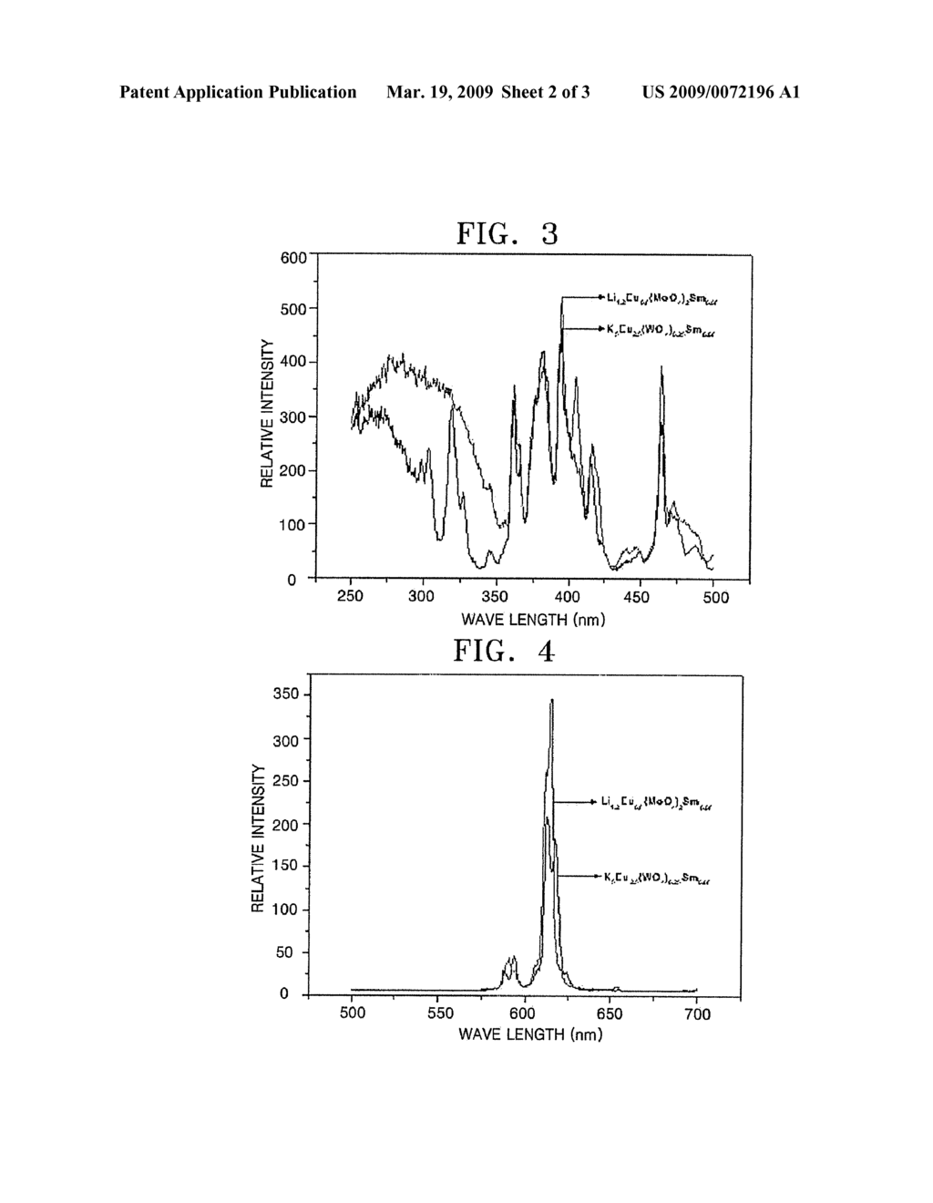 RED PHOSPHOR AND METHOD OF PREPARING THE SAME - diagram, schematic, and image 03