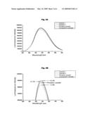 SULFUR-CONTAINING DISPERSANT AND SULFIDE PHOSPHOR PASTE COMPOSITION COMPRISING THE SAME diagram and image