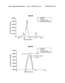 SULFUR-CONTAINING DISPERSANT AND SULFIDE PHOSPHOR PASTE COMPOSITION COMPRISING THE SAME diagram and image