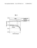 Light emitting display device and method of fabricating the same diagram and image