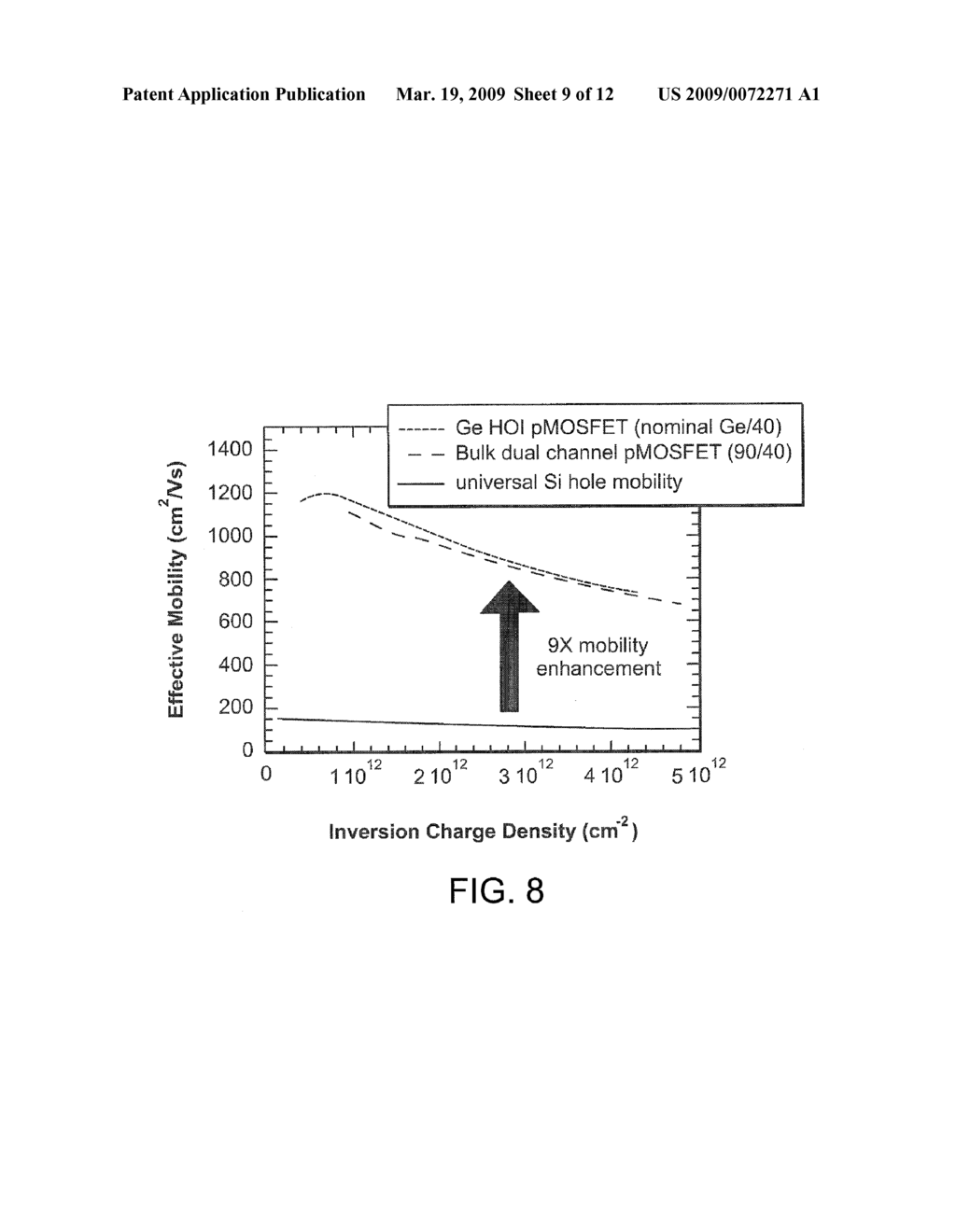 EPITAXIAL GROWTH OF THIN SMOOTH GERMANIUM (Ge) ON SILICON (Si) UTILIZING AN INTERFACIAL SILICON GERMANIUM (SiGe) PULSE GROWTH METHOD - diagram, schematic, and image 10