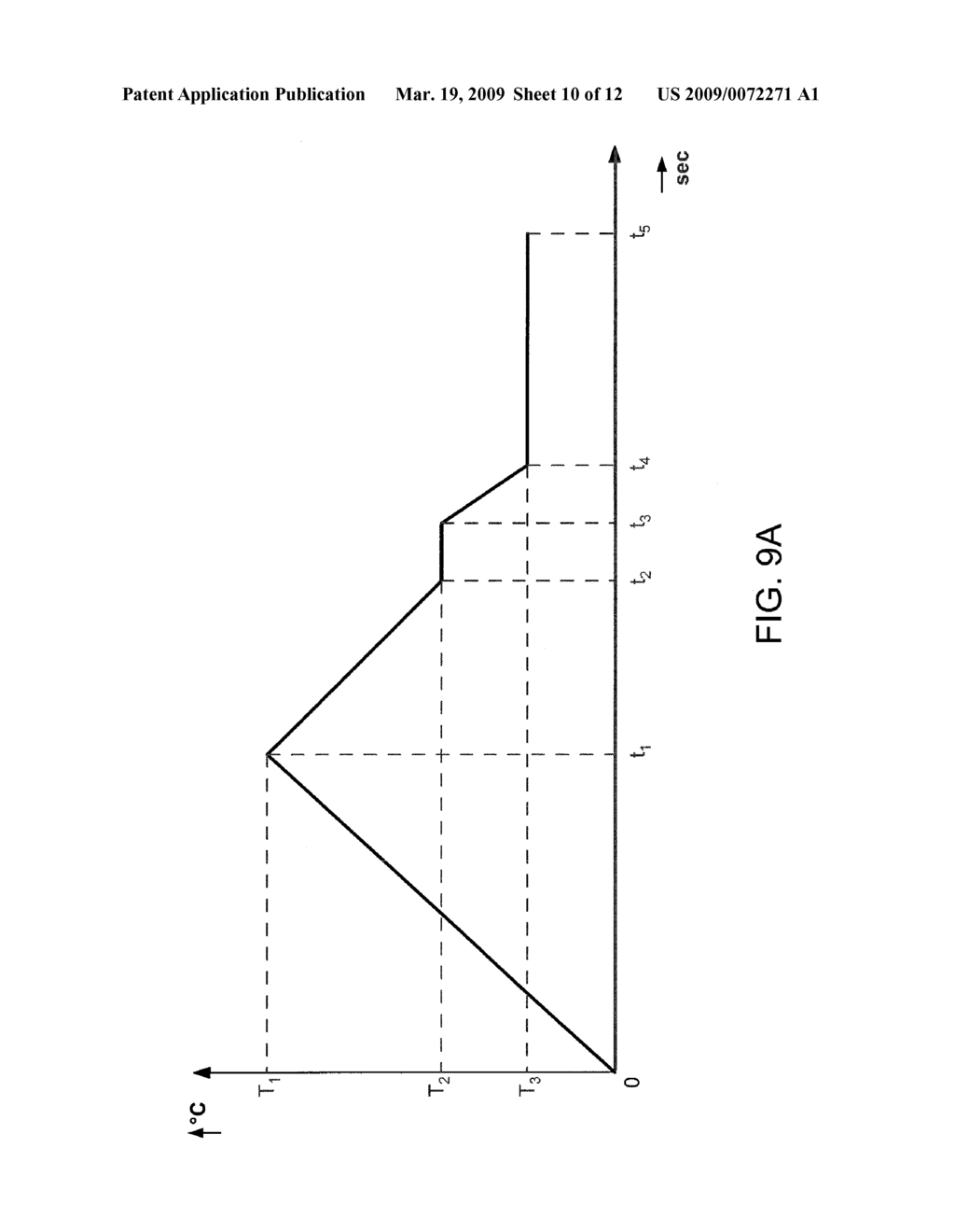 EPITAXIAL GROWTH OF THIN SMOOTH GERMANIUM (Ge) ON SILICON (Si) UTILIZING AN INTERFACIAL SILICON GERMANIUM (SiGe) PULSE GROWTH METHOD - diagram, schematic, and image 11