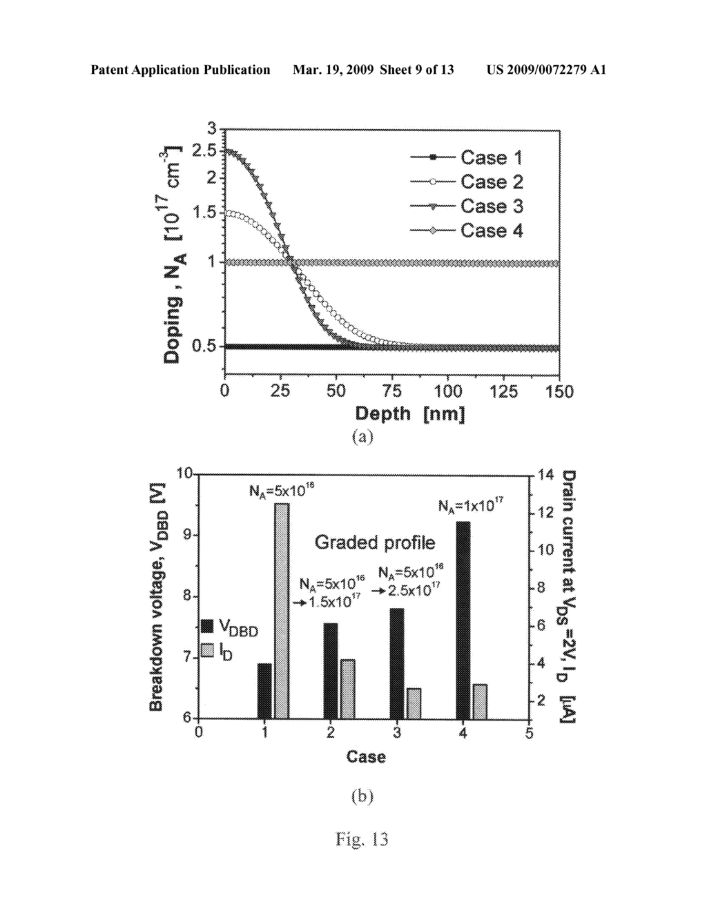 Capacitor-less memory and abrupt switch based on hysteresis characteristics in punch-through impact ionization mos transistor (PI-MOS) - diagram, schematic, and image 10