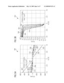 Semiconductor Manufacturing Process Charge Protection Circuits diagram and image