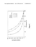 CURVILINEAR HEAT SPREADER/LID WITH IMPROVED HEAT DISSIPATION diagram and image