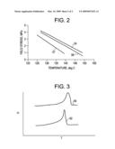 Biaxially-Oriented Metallocene-Based Polypropylene Films Having Reduced Thickness diagram and image