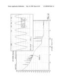 SINGLE-RESONATOR DUAL-FREQUENCY LATERAL-EXTENSION MODE PIEZOELECTRIC OSCILLATORS, AND OPERATING METHODS THEREOF diagram and image