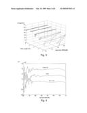 Adjusting a Filter of a Time-Continuous Sigma-Delta Converter diagram and image