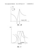 FREQUENCY TUNING CIRCUIT FOR LATTICE FILTER diagram and image