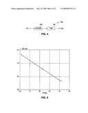 Integrated Digitally Controlled Linear-in-Decibels Attenuator diagram and image