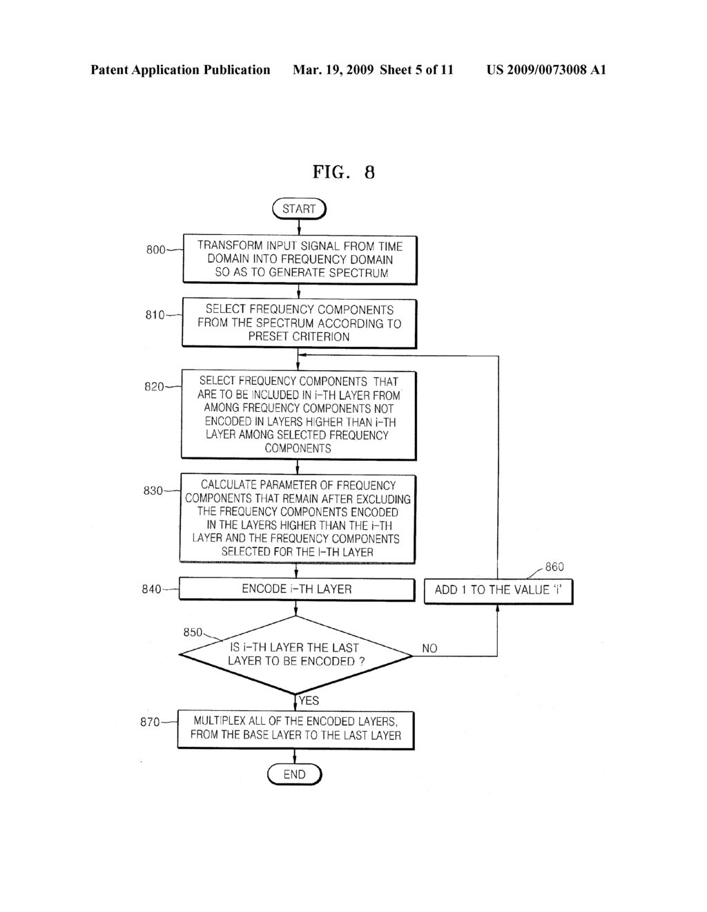 SCALABLE ENCODING AND/OR DECODING METHOD AND APPARATUS - diagram, schematic, and image 06