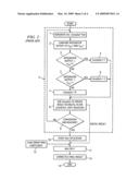 CIRCUIT AND METHOD FOR GAIN ERROR CORRECTION IN ADC diagram and image