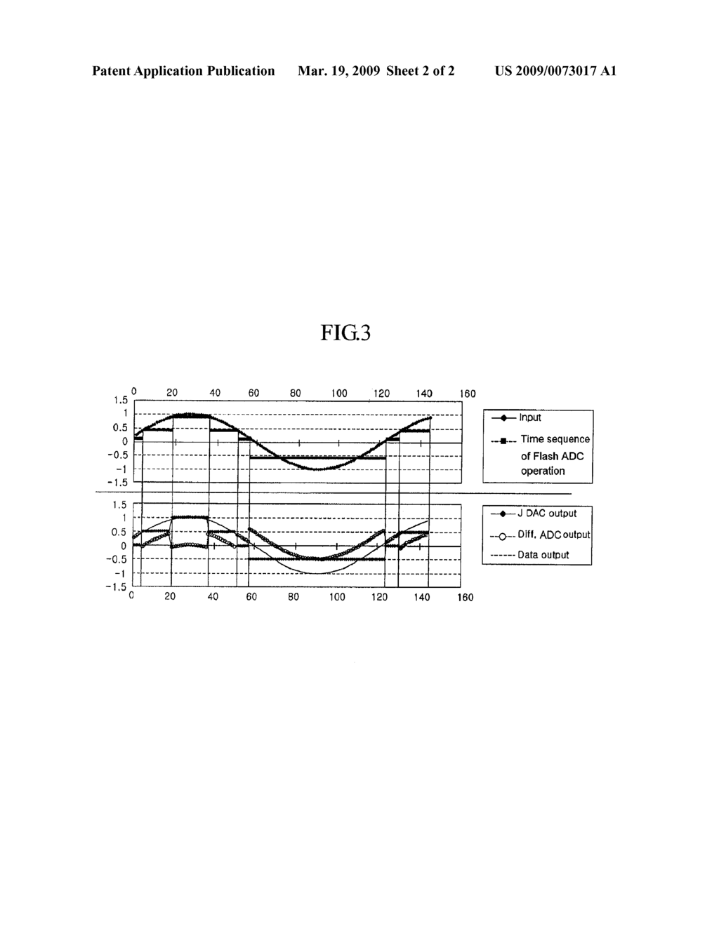 ANALOGUE-DIGITAL CONVERTER USING JOSEPHSON DAC AND METHOD THEREOF - diagram, schematic, and image 03