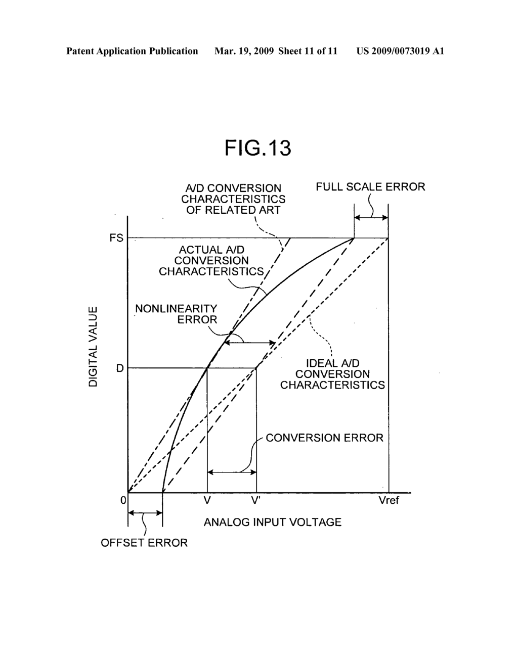 A/D Convertion controlling device and image forming apparatus - diagram, schematic, and image 12