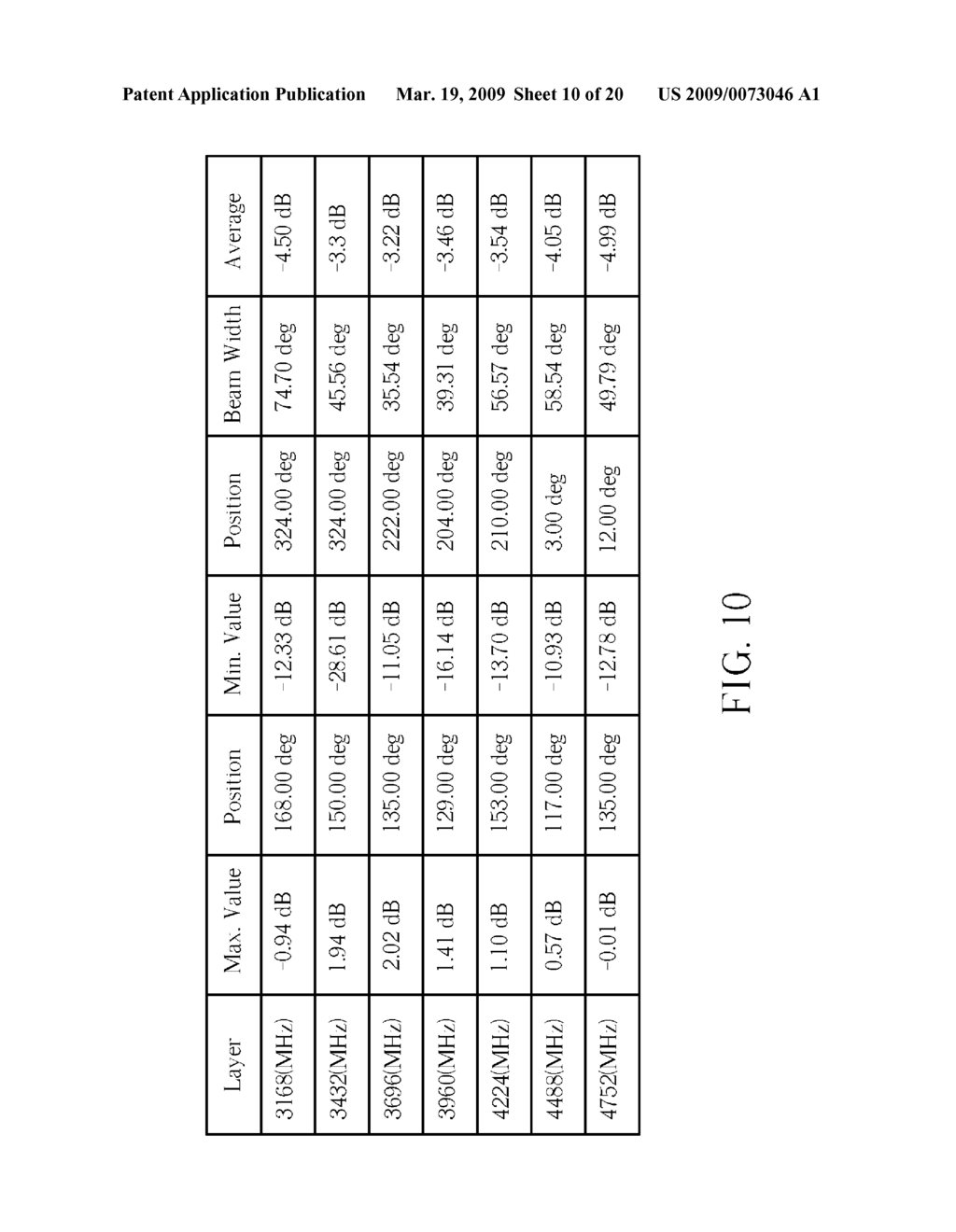 Wide-band Antenna and Related Dual-band Antenna - diagram, schematic, and image 11