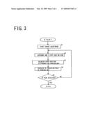 AUTOMATIC FOCUSING DEVICE diagram and image