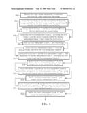 METHOD FOR VIDEO CONVERSION OF VIDEO STREAM AND APPARATUS THEREOF diagram and image