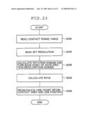 OPTICAL TOMOGRAPHY IMAGING SYSTEM, CONTACT AREA DETECTING METHOD AND IMAGE PROCESSING METHOD USING THE SAME, AND OPTICAL TOMOGRAPHIC IMAGE OBTAINING METHOD diagram and image