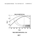 HIGH FREQUENCY ACOUSTO-OPTIC FREQUENCY SHIFTER HAVING WIDE ACCEPTANCE ANGLE diagram and image