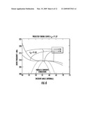 HIGH FREQUENCY ACOUSTO-OPTIC FREQUENCY SHIFTER HAVING WIDE ACCEPTANCE ANGLE diagram and image