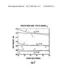 HIGH FREQUENCY ACOUSTO-OPTIC FREQUENCY SHIFTER HAVING WIDE ACCEPTANCE ANGLE diagram and image