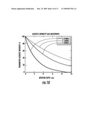 HIGH FREQUENCY ACOUSTO-OPTIC FREQUENCY SHIFTER HAVING WIDE ACCEPTANCE ANGLE diagram and image