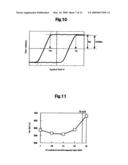 Perpendicular magnetic recording medium and magnetic recording and reproducing apparatus using the same diagram and image