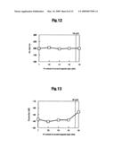 Perpendicular magnetic recording medium and magnetic recording and reproducing apparatus using the same diagram and image