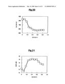 Perpendicular magnetic recording medium and magnetic recording and reproducing apparatus using the same diagram and image