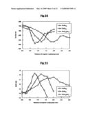 Perpendicular magnetic recording medium and magnetic recording and reproducing apparatus using the same diagram and image