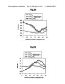 Perpendicular magnetic recording medium and magnetic recording and reproducing apparatus using the same diagram and image