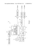 REPRODUCTION APPARATUS AND METHOD diagram and image