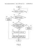 REPRODUCTION APPARATUS AND METHOD diagram and image