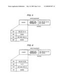 PACKET PROCESSING APPARATUS, COMMUNICATION SYSTEM, PACKET PROCESSING METHOD AND PROGRAM THAT EXECUTES THIS METHOD diagram and image