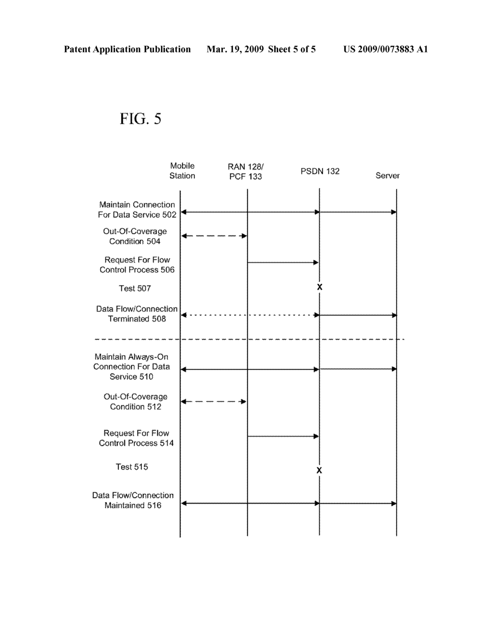 Methods And Apparatus For Controlling Wireless Network Operations Associated With Flow Control Process - diagram, schematic, and image 06