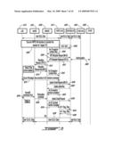 INTER-SYSTEM HANDOFFS IN MULTI-ACCESS ENVIRONMENTS diagram and image