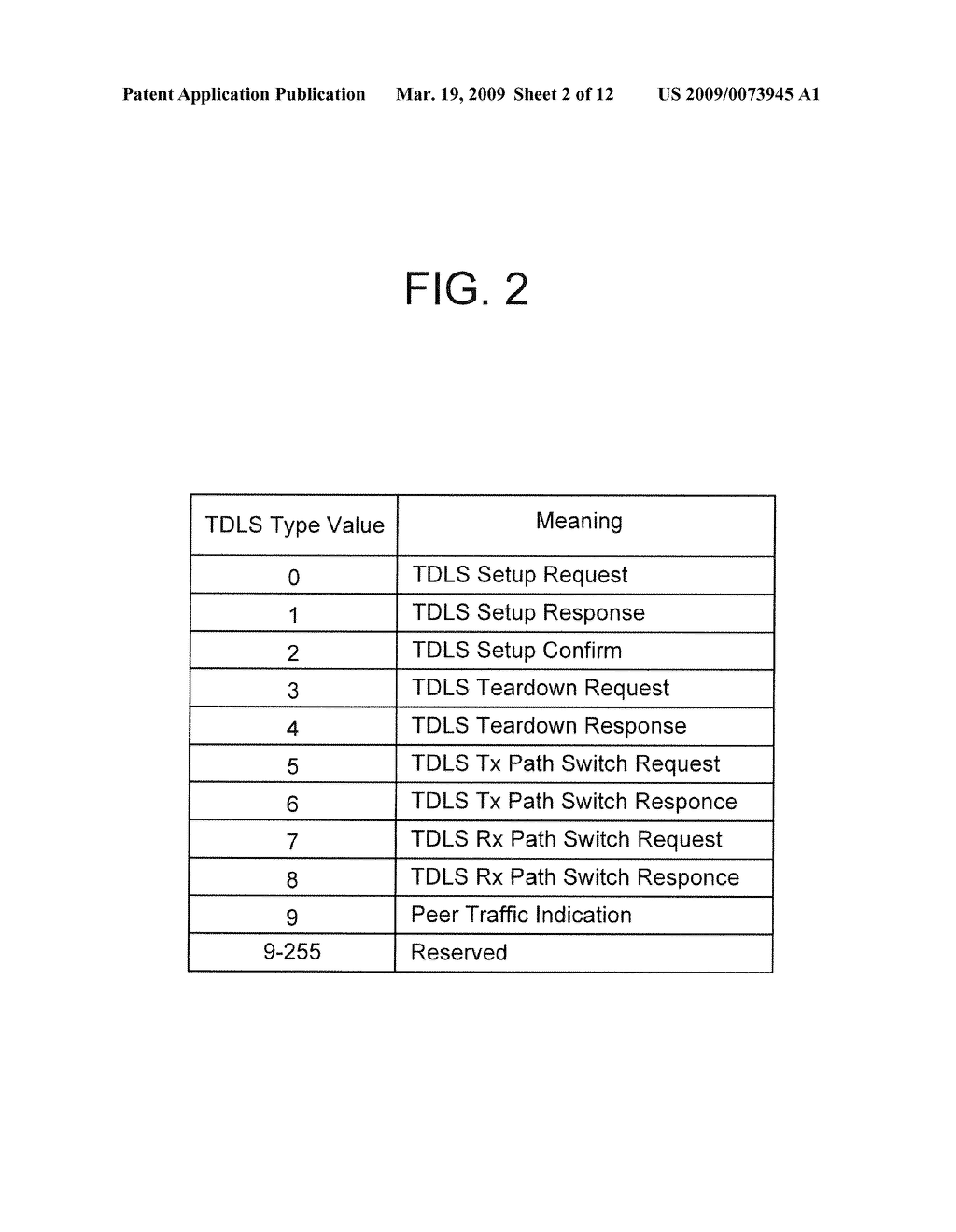 DIRECT LINK SETUP PROCEDURE IN TUNNELED DIRECT LINK SETUP WIRELESS NETWORK AND STATION SUPPORTING THE PROCEDURE - diagram, schematic, and image 03