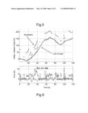 Method for estimating hidden channel parameters of a received GNNS navigation signal diagram and image