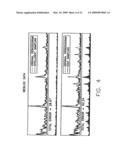 RESOURCE ADAPTIVE SPECTRUM ESTIMATION OF STREAMING DATA diagram and image