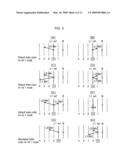 Method of deriving a motion vector of a bi-predictive block based on a motion vector of a co-located block in a reference picture diagram and image