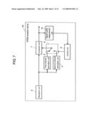 OFDM RECEPTION DEVICE AND OFDM RECEIVER USING THE SAME diagram and image