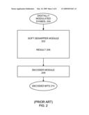 Detection Performance in Communication Systems diagram and image